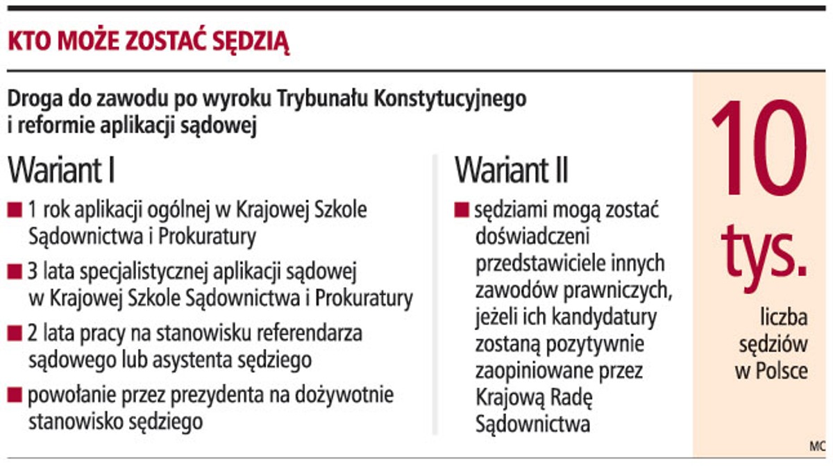 Kto może zostać sędzią