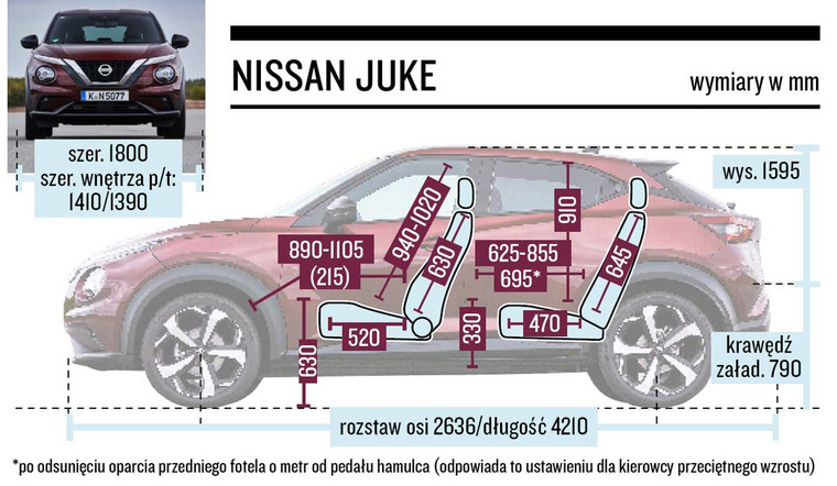 Nissan Juke Schemat Wymiarow