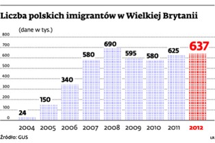 Polacy po brytyjskich uczelniach: dlaczego młoda elita nie chce wracać do kraju?