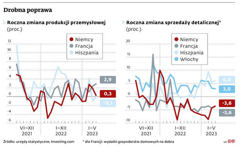 Drobna poprawa