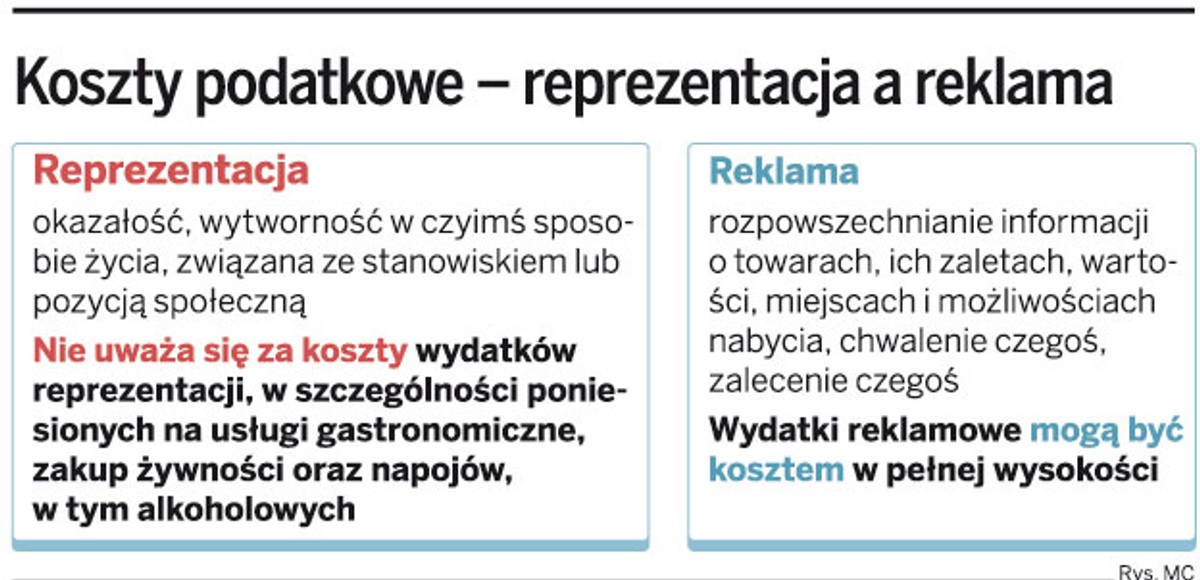 Koszty podatkowe - reprezentacja a reklama