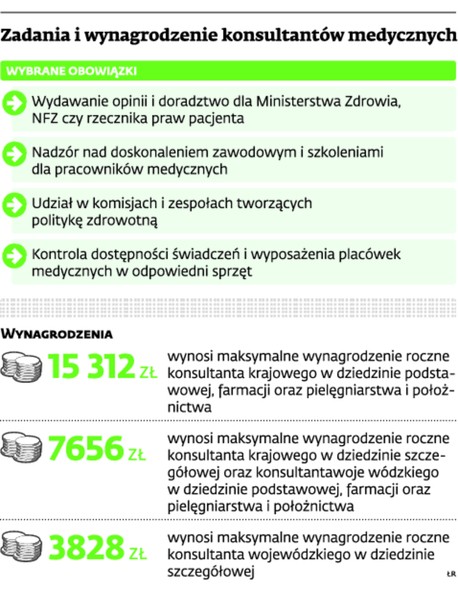 Zadania i wynagrodzenie konsultantów medycznych
