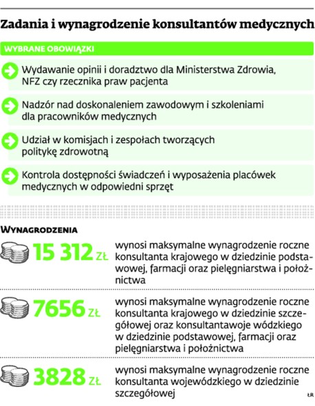 Zadania i wynagrodzenie konsultantów medycznych