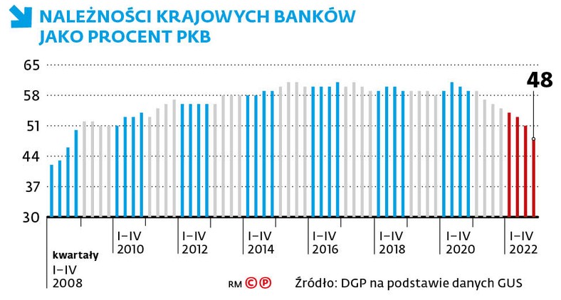 Należności krajowych banków jako procent PKB