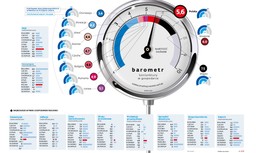 Oto najnowsze wyniki gospodarek regionu. Jak radzi sobie Polska?