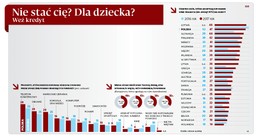 Nie stać cię? Dla dziecka? Weź kredyt
