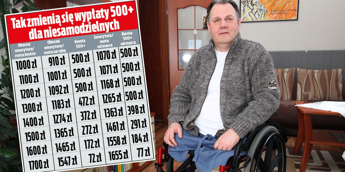 Tak mają zmienić się wypłaty 500+ dla niesamodzielnych. 