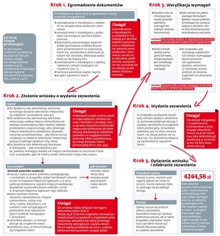 ŚCIĄGAWKA: Jak uzyskać zezwolenie na loterię promocyjną