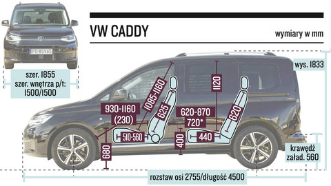 Nowy Volkswagen Caddy 2.0 TDI DSG – poznańskie pudło golfowe - Test