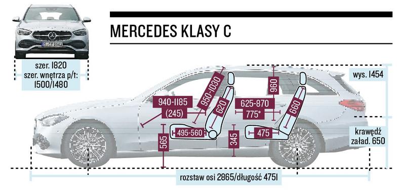 Mercedes klasy C kombi 2022 - schemat wymiarów.