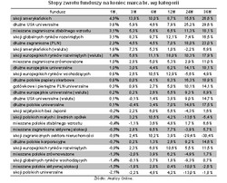 Fundusze inwestycyjne w marcu 2013 – podsumowanie