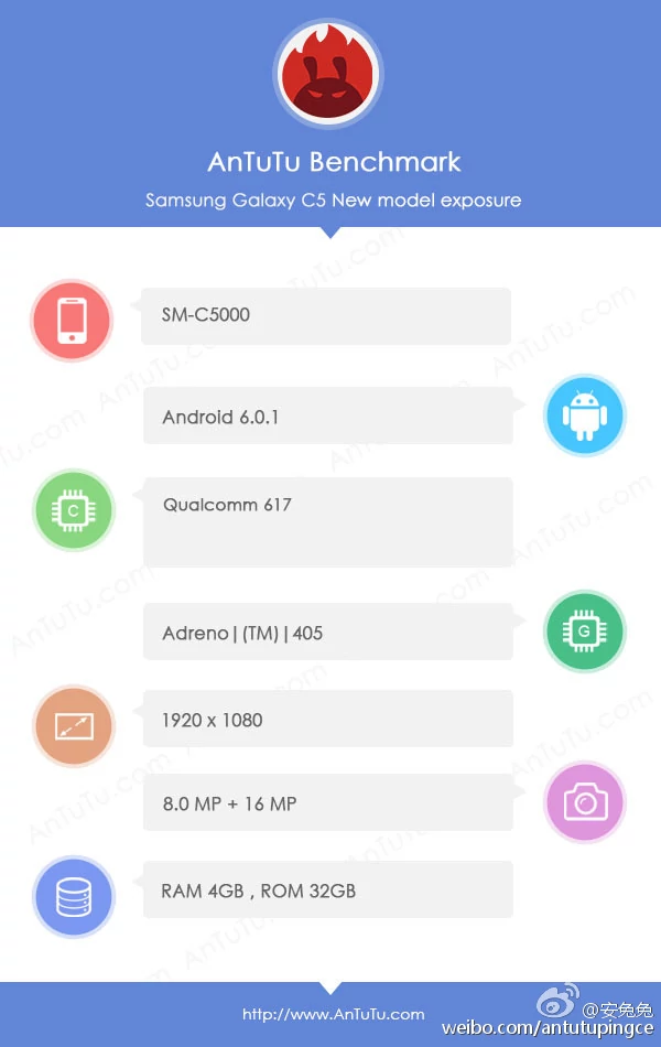 Samsung Galaxy C5 w AnTuTu
