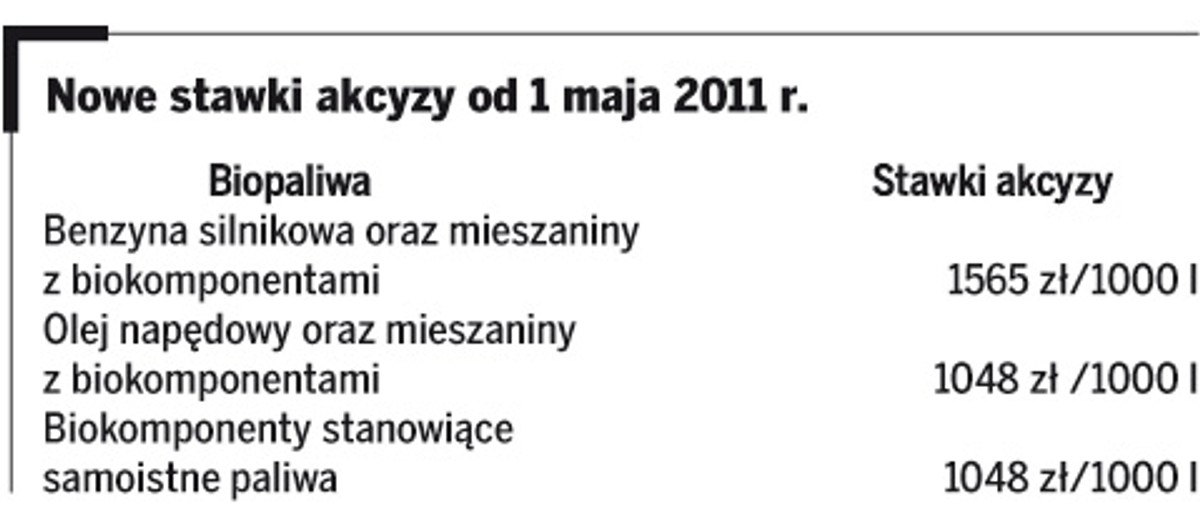 Nowe stawki akcyzy od 1 maja 2011 r.