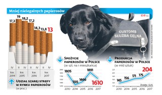 Fiskus szuka sposobów na przemytników wódki