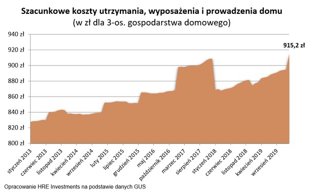 szacunkowe koszty