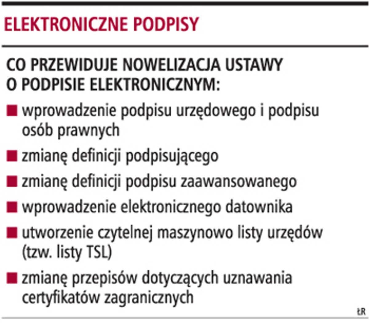 Elektroniczne podpisy