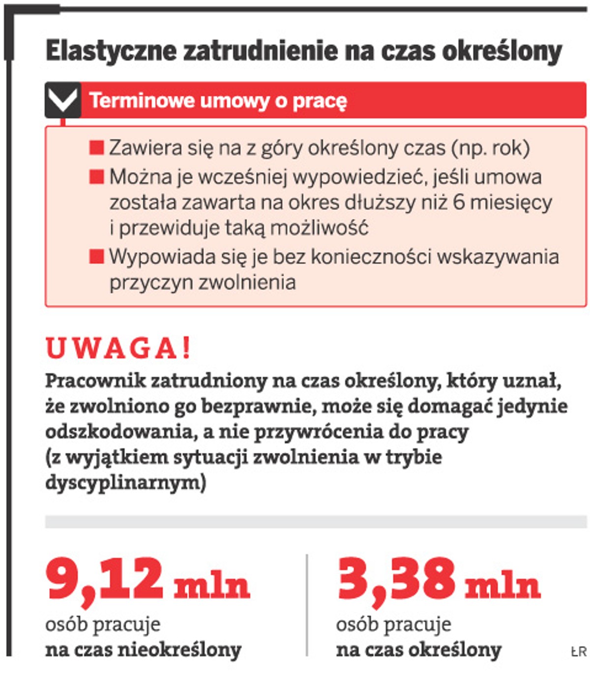 Elastyczne zatrudnienie na czas określony