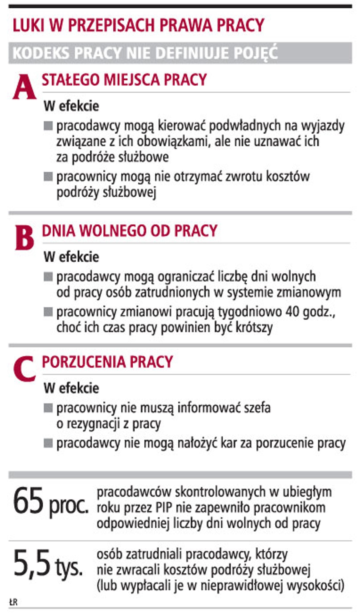 Luki w przepisach prawa pracy