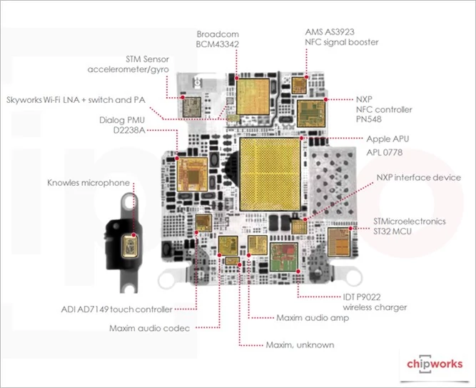 Tak wygląda mikrokomputer S1 z Apple Watch