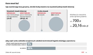 Nielegalny hazard będzie karany surowiej. Nawet 5 lat więzienia dla organizatorów