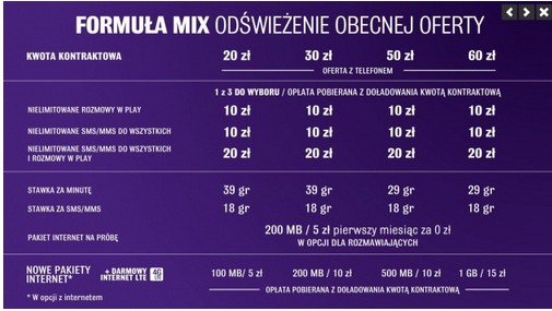 Formuła MIX odświeżenie obecnej oferty