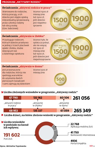 Program „Aktywny rodzic”