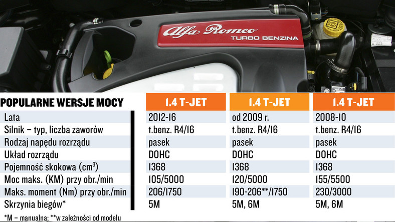 Silnik 1.4 T-jet: solidne małe turbo