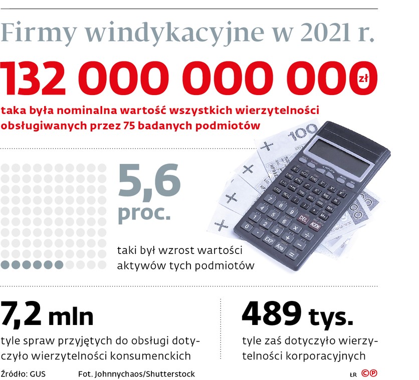 Firmy windykacyjne w 2021 r.