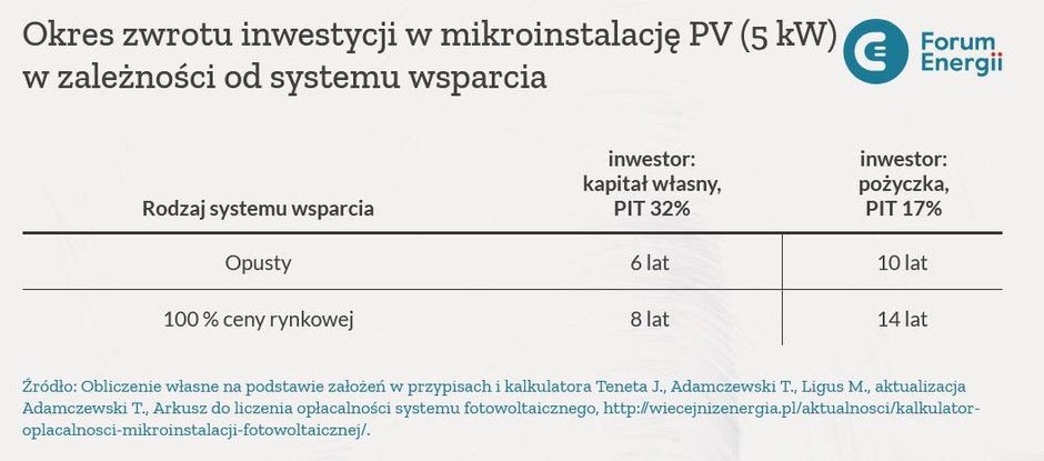 forum energii