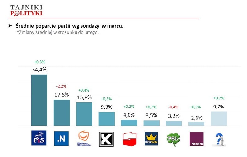 Rys. 2., fot. www.tajnikipolityki.pl