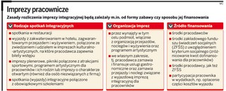 Jakie są zasady rozliczania imprez firmowych
