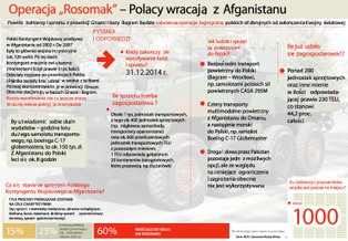 Nasz początek końca w Afganistanie. Polacy zaczęli się pakować