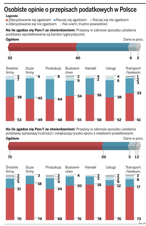 Osobiste opinie o przepisach podatkowych w Polsce