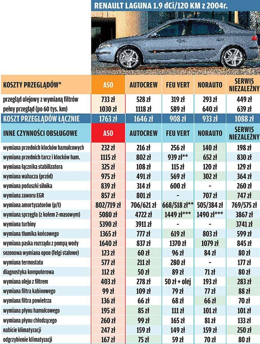 Gdzie serwisować duże auto... małym kosztem?