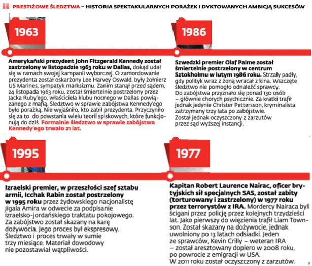 Prestiżowe śledztwa – historia spektakularnych porażek i dyktowanych ambicją sukcesów