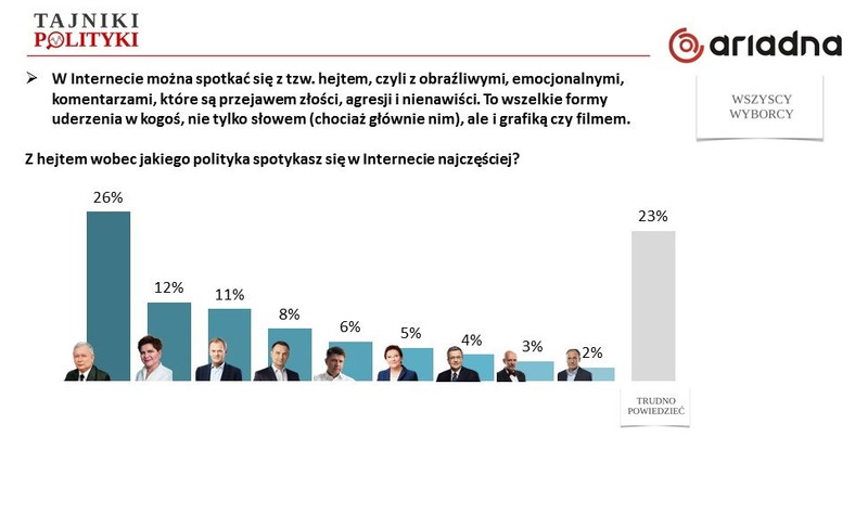 Rys. 7., fot. www.tajnikipolityki.pl