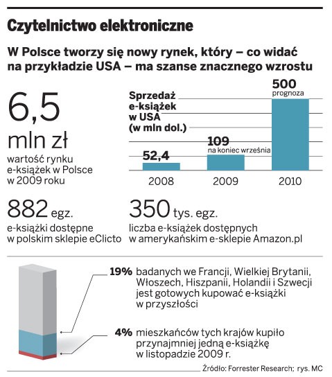 Czytelnictwo elektroniczne