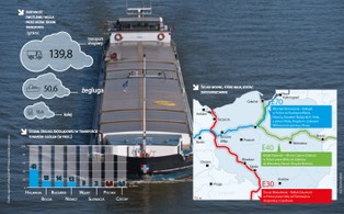 Rzeczne autostrady wyhamowały. Koszt budowy infrastruktury niemal od zera przekracza korzyści?