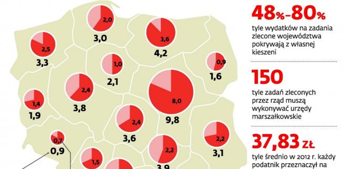 Niedofinasowanie zadań z zakresu administracji rządowej zleconych samorządom