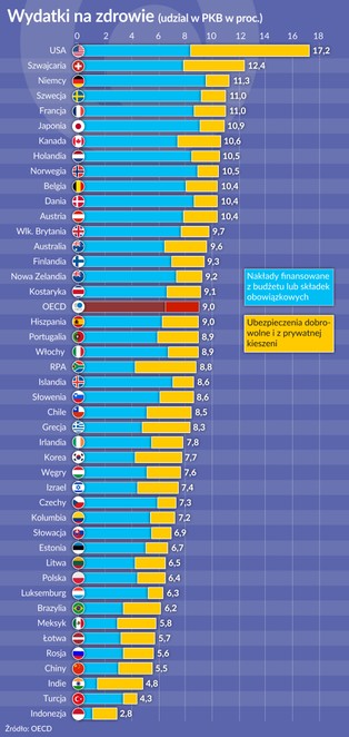 Nasze coraz droższe zdrowie
