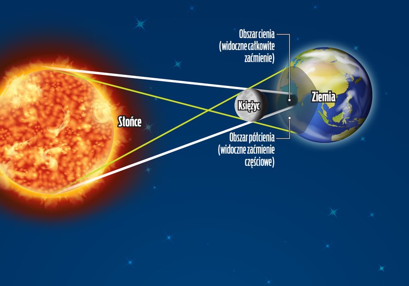Zaćmienie Słońca Nad Polską O Której Godzinie Gdzie Oglądać 8777