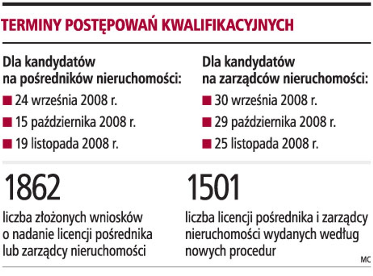 Terminy postępowań kwalifikacyjnych