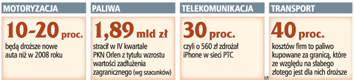 Konsumenci zapłacą za wzrastające koszty importu