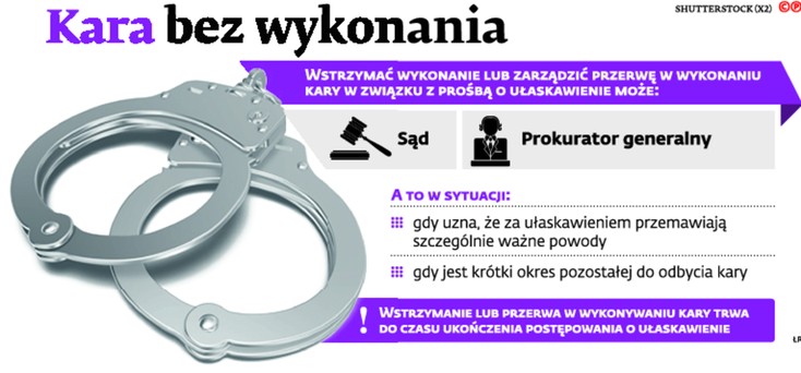 Kara bez wykonania