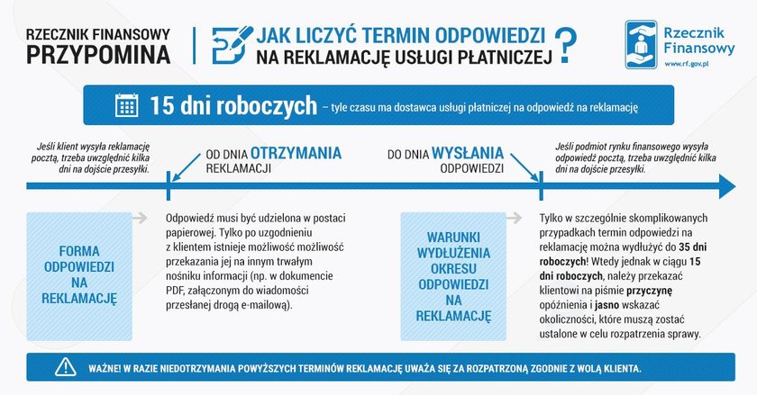 Reklamacja w banku - jak liczyć termin na odpowiedź