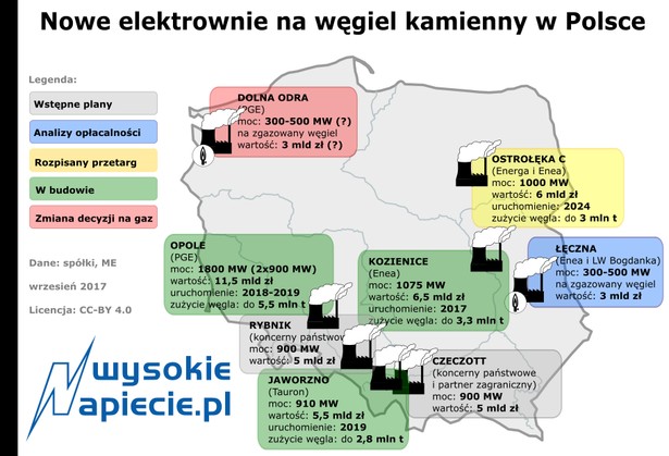 Nowe elektrownie na węgiel kamienny w Polsce