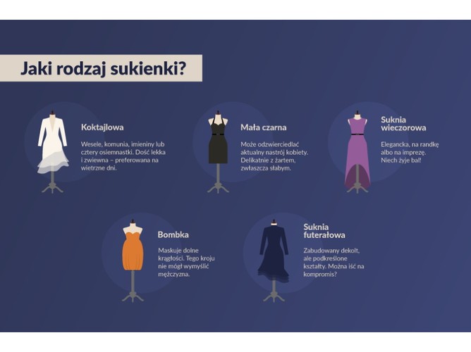Sukienki - jak dopasować je do okazji?