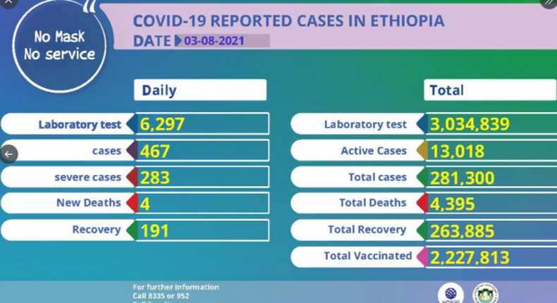 Ethiopian Public Health Institute