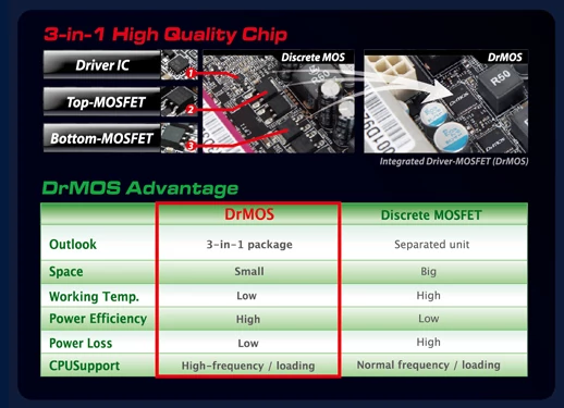 Technologia DrMOS – czyli 3 w 1