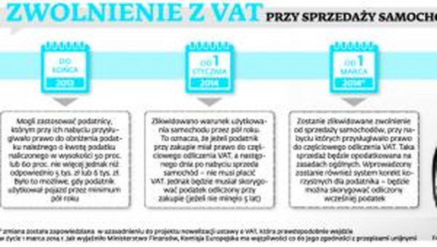 Zwolnienie z VAT przy sprzedaży samochodów